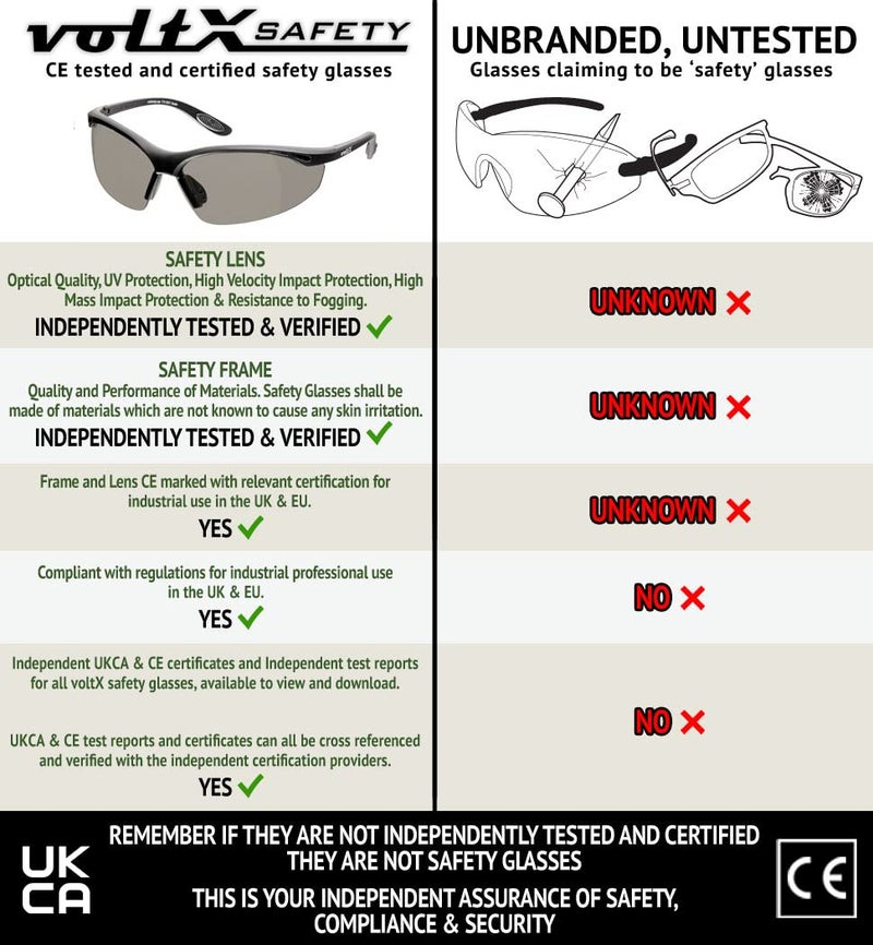 voltX 'Constructor' SAFETY READERS Full Lens Reading Safety Glasses (+1.5 Dioptre, Smoke) ANSI Z87.1+ & CE EN166F, Wraparound Style - Includes Safety Cord with headstop - UV400 anti fog coated lens - Image 5